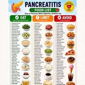 Utskrivbar matlista för pankreatit: Ät gränser och undvik dietdiagram, guide till livsmedelsbutiker med låg fetthalt i PDF-format