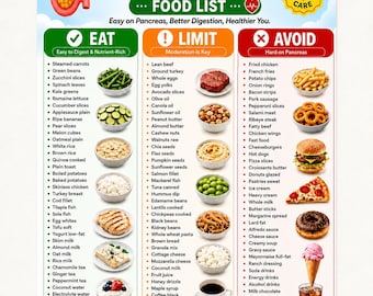 Puede incluir: Una tabla de lista de alimentos para pancreatitis con tres columnas codificadas por colores: verde para comer, naranja para limitar y rojo para evitar. El cartel incluye texto, ilustraciones de alimentos y un diagrama del páncreas.