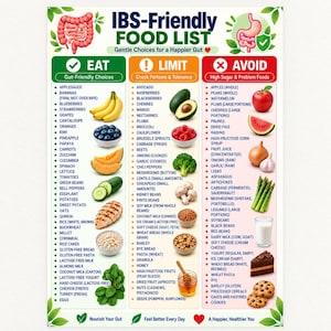 May include: An educational chart titled IBS-Friendly Food List, organized into three columns: Eat, Limit, and Avoid. It features illustrations of digestive organs, various fruits, vegetables, and food items, with bulleted text lists categorizing foods by their impact on gut health.