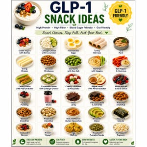 Puede incluir: Un cuadro informativo titulado GLP-1 SNACK IDEAS que presenta una cuadrícula de veinticinco alimentos, incluyendo yogur griego, requesón, huevos duros, rollitos de pavo, atún, queso en tiras, garbanzos, edamame, hummus y varios aperitivos.