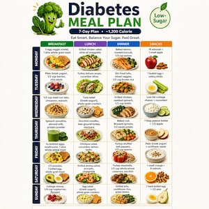 Può includere: Un piano alimentare per diabetici di 7 giorni con un personaggio di broccoli, il testo 'Diabetes MEAL PLAN', '1,200 Calorie' e 'Eat Smart. Balance Your Sugar. Feel Great.' La griglia mostra le opzioni giornaliere per colazione, pranzo, cena e spuntini.