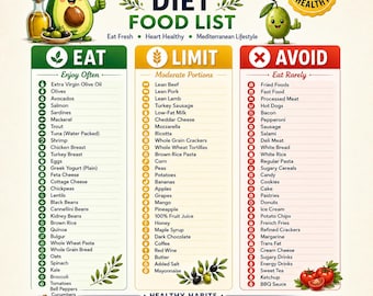 Puede incluir: Una tabla de lista de alimentos para la dieta mediterránea con tres columnas etiquetadas como Eat, Limit y Avoid. El gráfico incluye ilustraciones de dibujos animados de un aguacate y una aceituna, una insignia de corazón saludable y listas de alimentos.