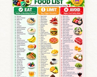 Pode incluir: Um quadro informativo vertical intitulado CHEMOTHERAPY FOOD LIST com três colunas codificadas por cores: verde para EAT, amarelo para LIMIT e vermelho para AVOID. O quadro inclui listas de alimentos, pequenas ilustrações de refeições e um logótipo de fita roxa.
