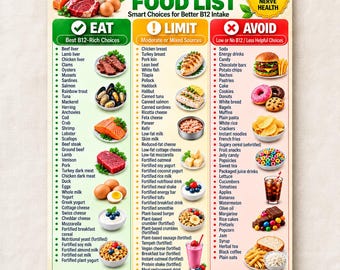 Puede incluir: Un gráfico de lista de alimentos con vitamina B12 categorizado en secciones de Comer, Limitar y Evitar. El póster presenta texto, iconos e imágenes de varios alimentos, incluyendo carnes, lácteos, granos y bocadillos, con una insignia amarilla.