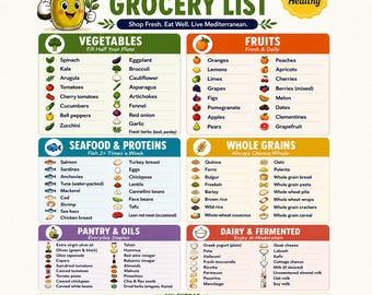 Pode incluir: Uma lista de compras mediterrânea com categorias para vegetais, frutas, frutos do mar, proteínas, grãos integrais, despensa, óleos, laticínios e alimentos fermentados. O documento inclui ícones coloridos e etiquetas de texto para vários alimentos.