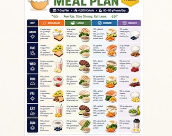 May include: A high protein meal plan chart featuring a 7-day schedule with breakfast, lunch, dinner, and snack options. The document includes icons, food illustrations, and text detailing daily nutritional goals of 1,200 calories and 90-110 g protein.