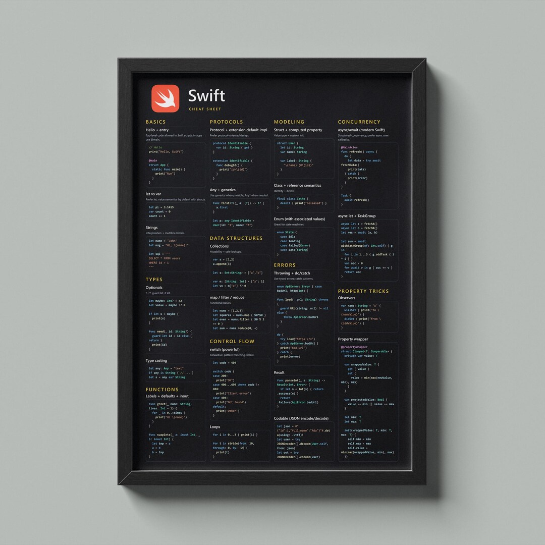 Swift Cheat Sheet Poster, Ios Developer Reference, Swift Programming ...