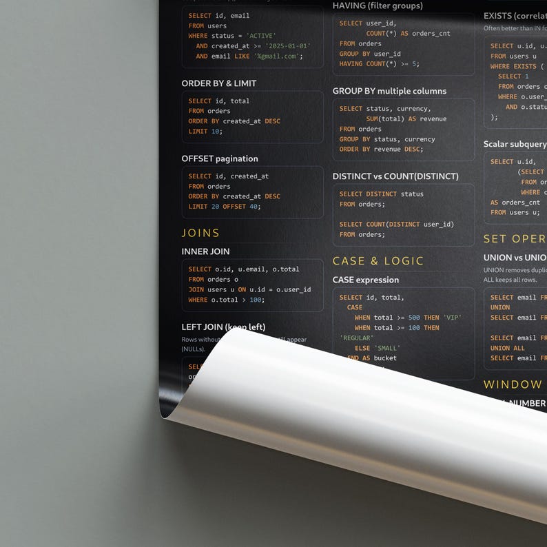 SQL Cheat Sheet Poster | Developer Office Decor (instant Download ...
