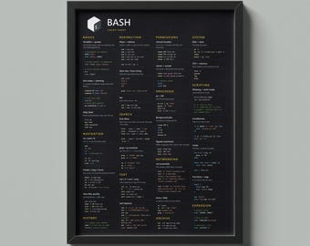 Bash-spiekbriefjeposter, Linux-opdrachtregelreferentie, terminalopdrachten afdrukbaar, direct downloaden