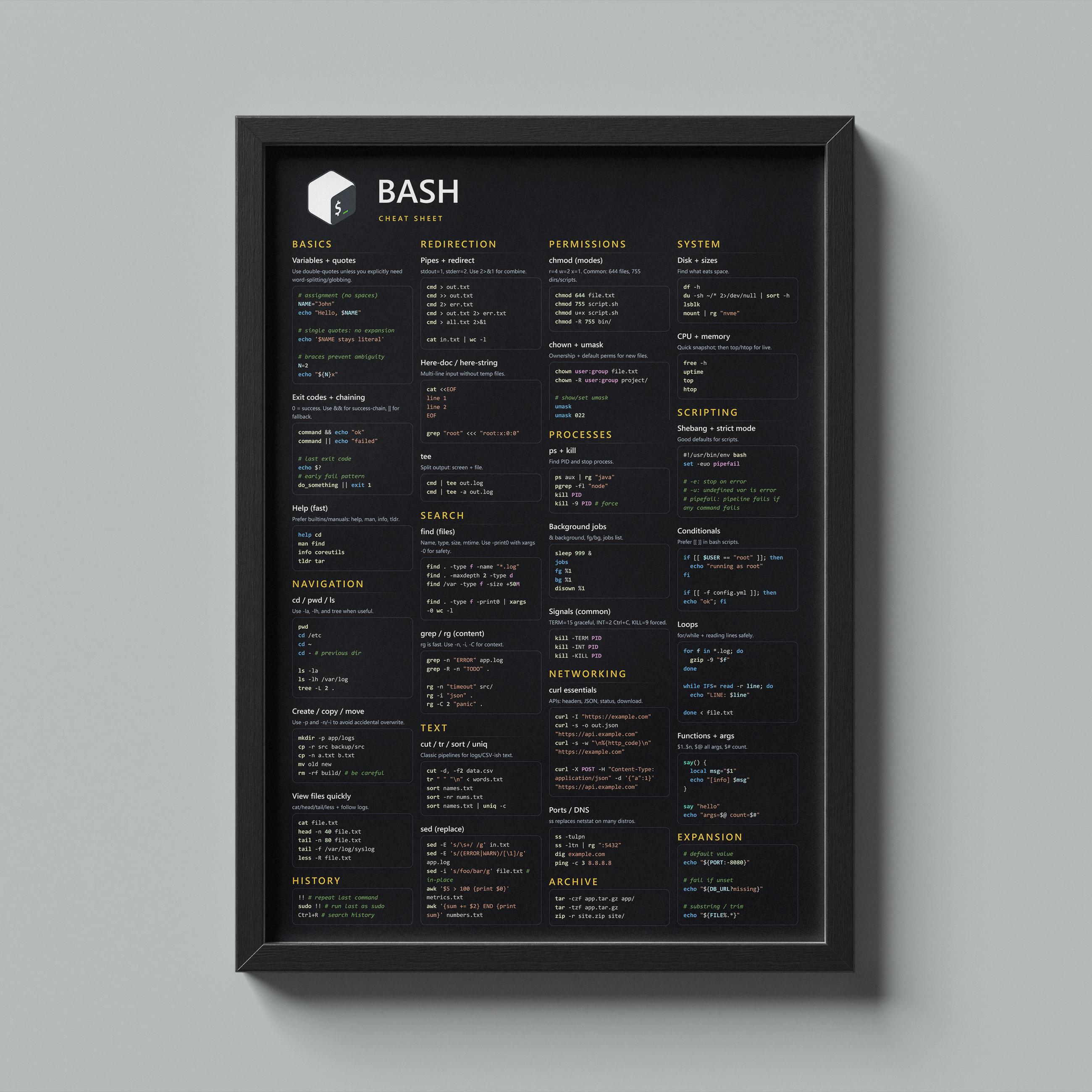 Bash Cheat Sheet Poster, Linux Command Line Reference, Terminal ...