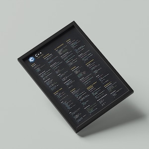 C++ Programming Cheat Sheet Poster | Modern C++ Reference Wall Art for ...