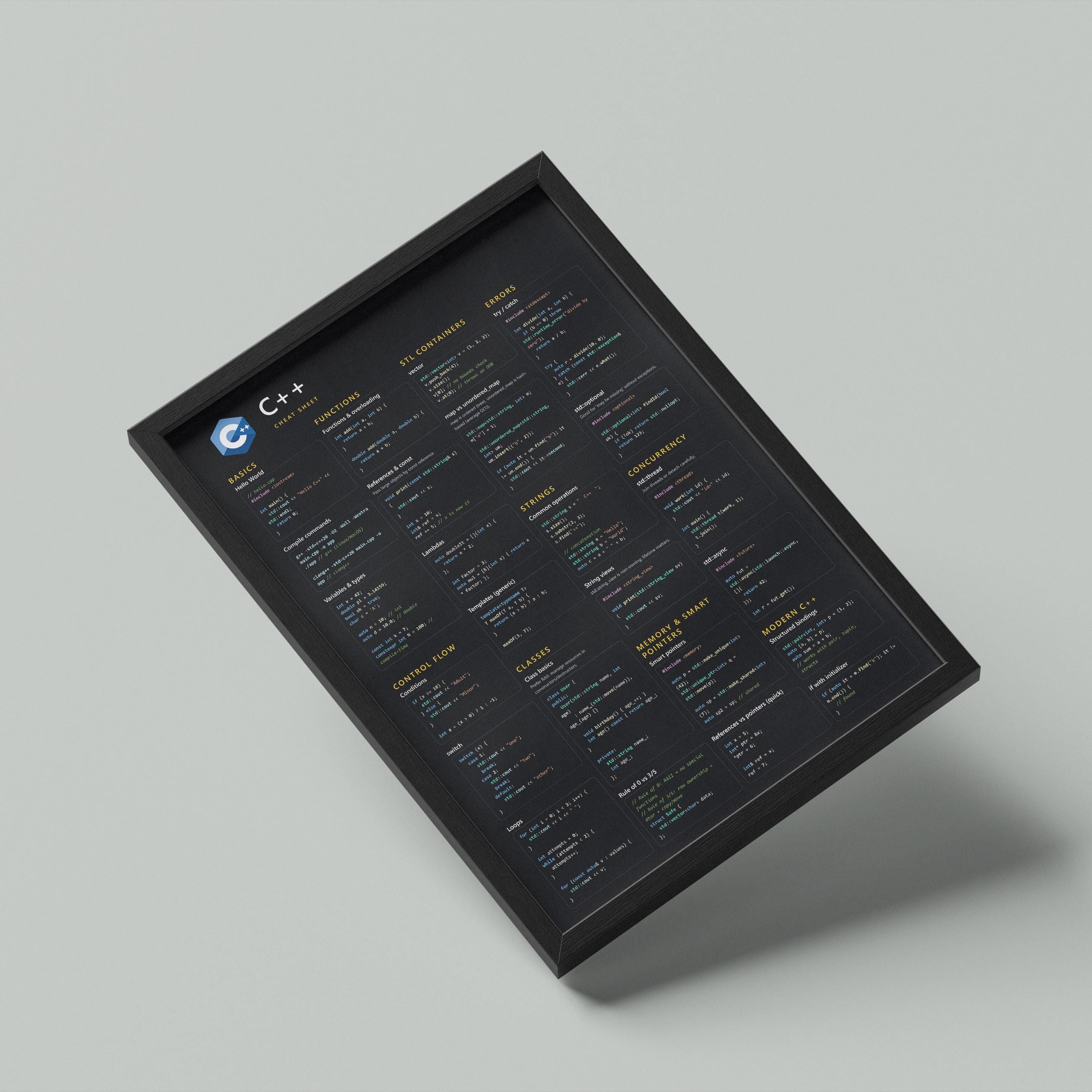 C++ Programming Cheat Sheet Poster | Modern C++ Reference Wall Art for ...
