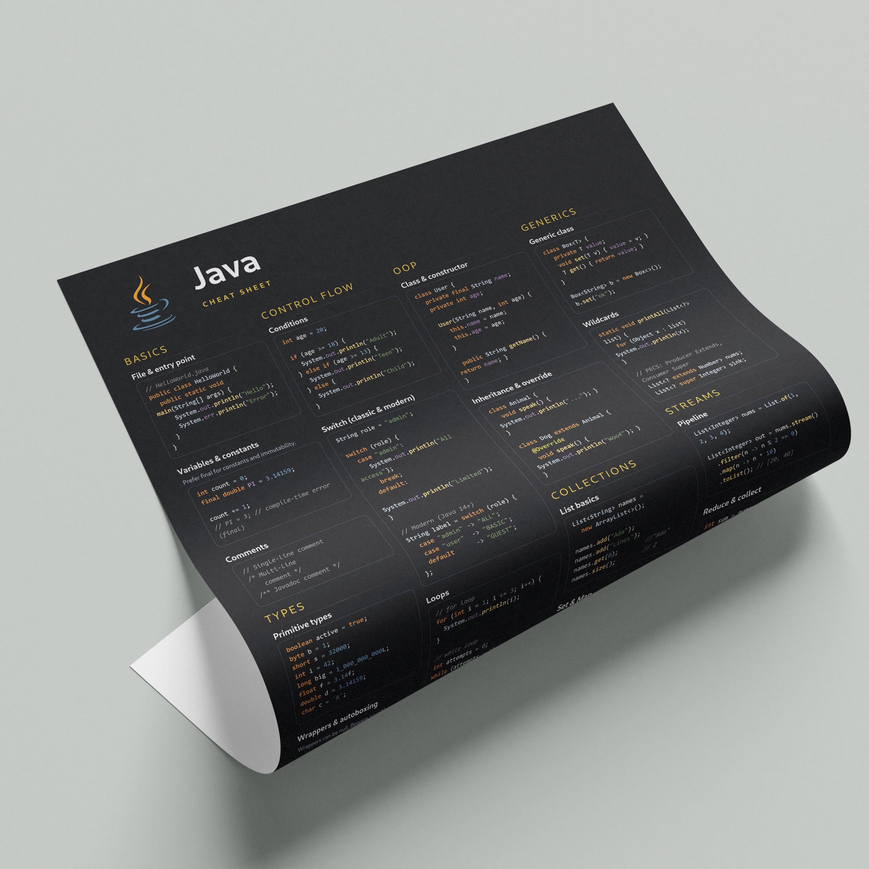Java Cheat Sheet Poster | Coding Reference for Developers (digital ...