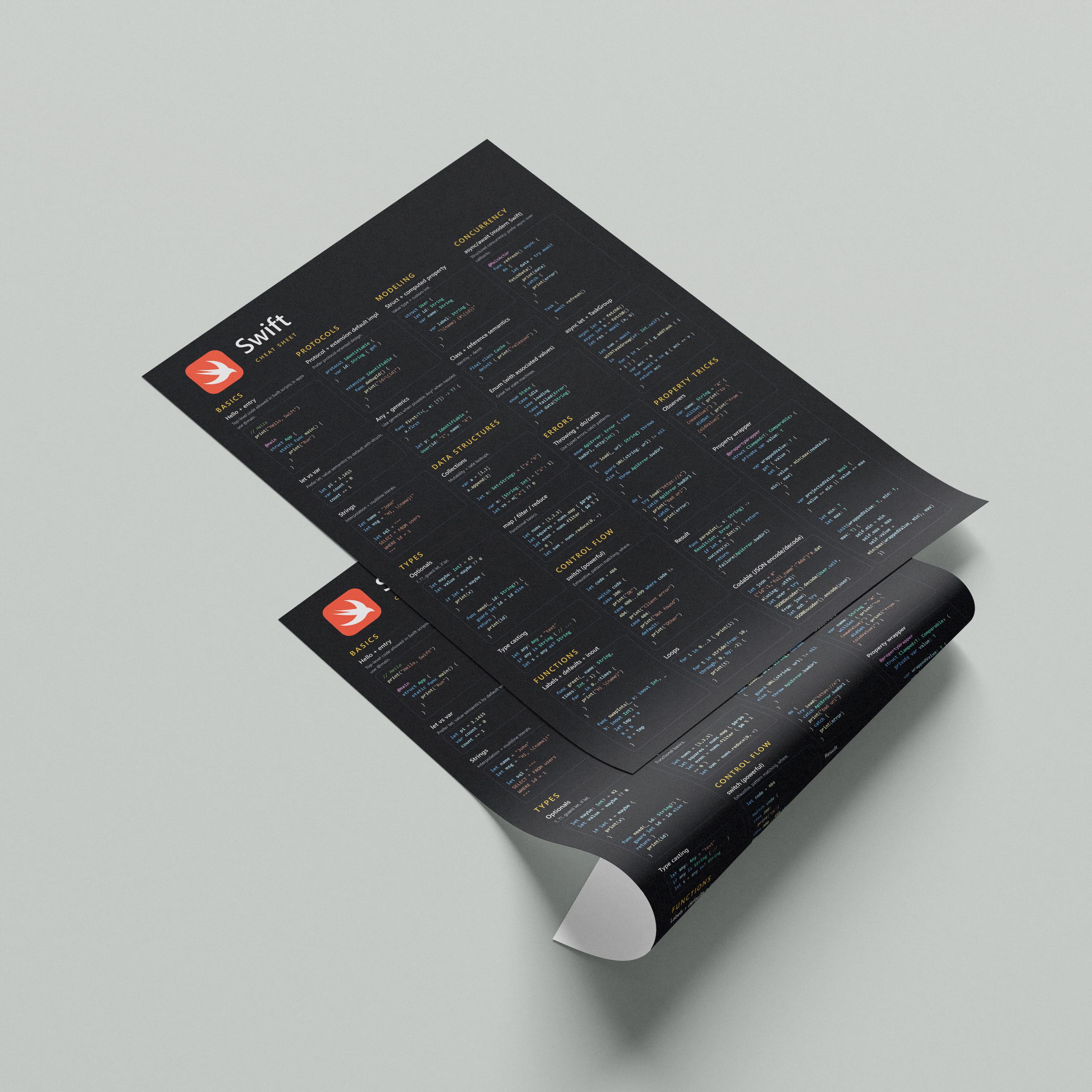 Swift Cheat Sheet Poster, Ios Developer Reference, Swift Programming ...