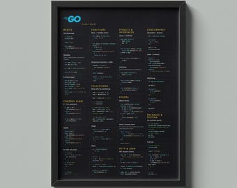 Go Programming Language Cheat Sheet Poster – Concurrency, Functions, Structs & Interfaces Reference Wall Art