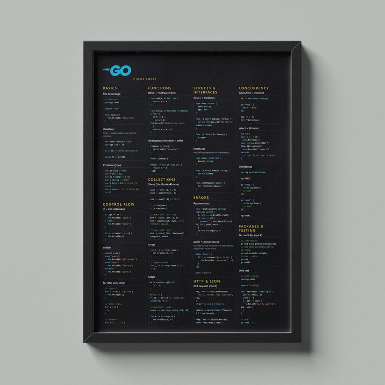 Go Programmiersprache Spickzettel Poster - Nebenläufigkeit, Funktionen, Strukturen & Schnittstellen Referenz Wandkunst Bild 1