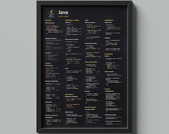 Java Cheat Sheet Poster | Coding Reference for Developers (Digital Download)
