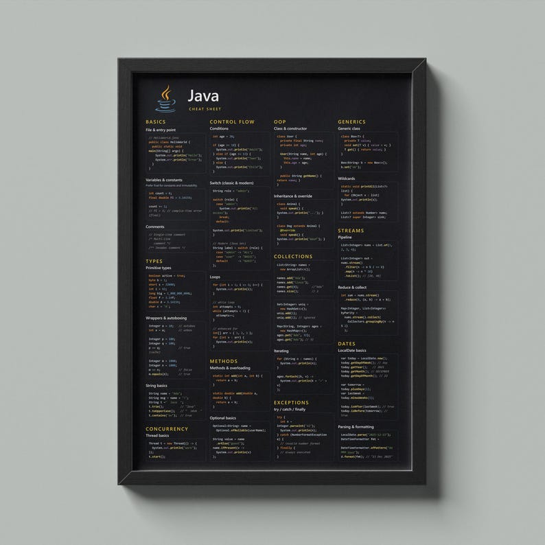 Póster de hoja de trucos de Java / Guía de programación para desarrolladores (descarga digital) imagen 1