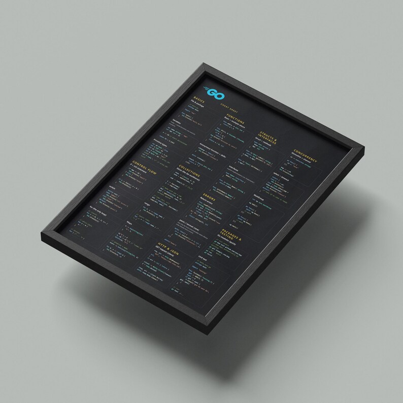 Go Programmiersprache Spickzettel Poster - Nebenläufigkeit, Funktionen, Strukturen & Schnittstellen Referenz Wandkunst Bild 7