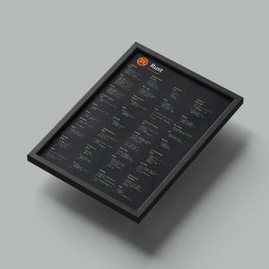 Puede incluir: Un póster negro enmarcado con la palabra "Rust" y un logotipo. El póster muestra fragmentos de código y conceptos de programación en varios colores sobre un fondo oscuro. El marco es negro y el póster está en ángulo.