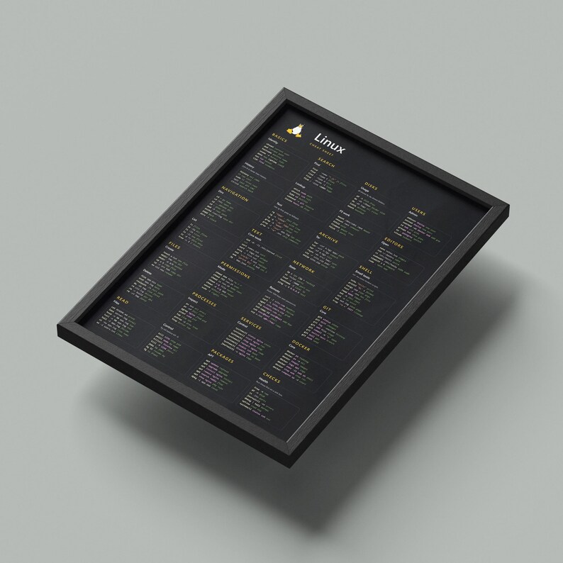 Pode incluir: Um p&ocirc;ster preto emoldurado com uma folha de dicas de comandos Linux. O p&ocirc;ster tem uma moldura preta e um fundo escuro com texto branco, amarelo e roxo. O logotipo do Linux est&aacute; no canto superior esquerdo.