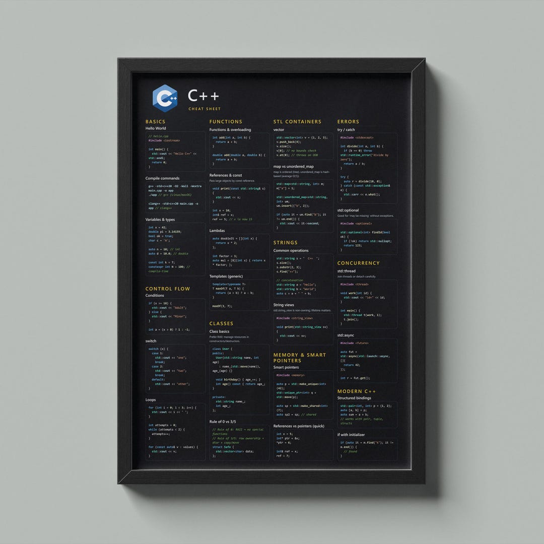 C++ Programming Cheat Sheet Poster | Modern C++ Reference Wall Art for ...