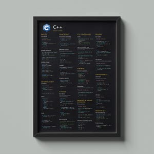 C++ Programming Cheat Sheet Poster | Modern C++ Reference Wall Art for Developers, Engineers & Students