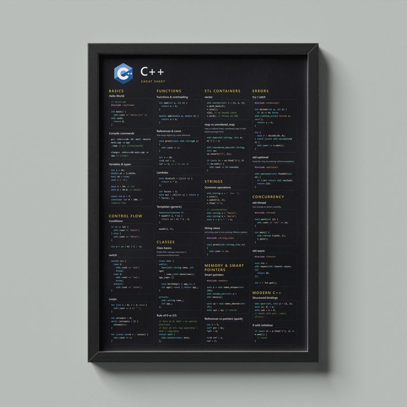 C++ Programming Cheat Sheet Poster | Modern C++ Reference Wall Art for ...