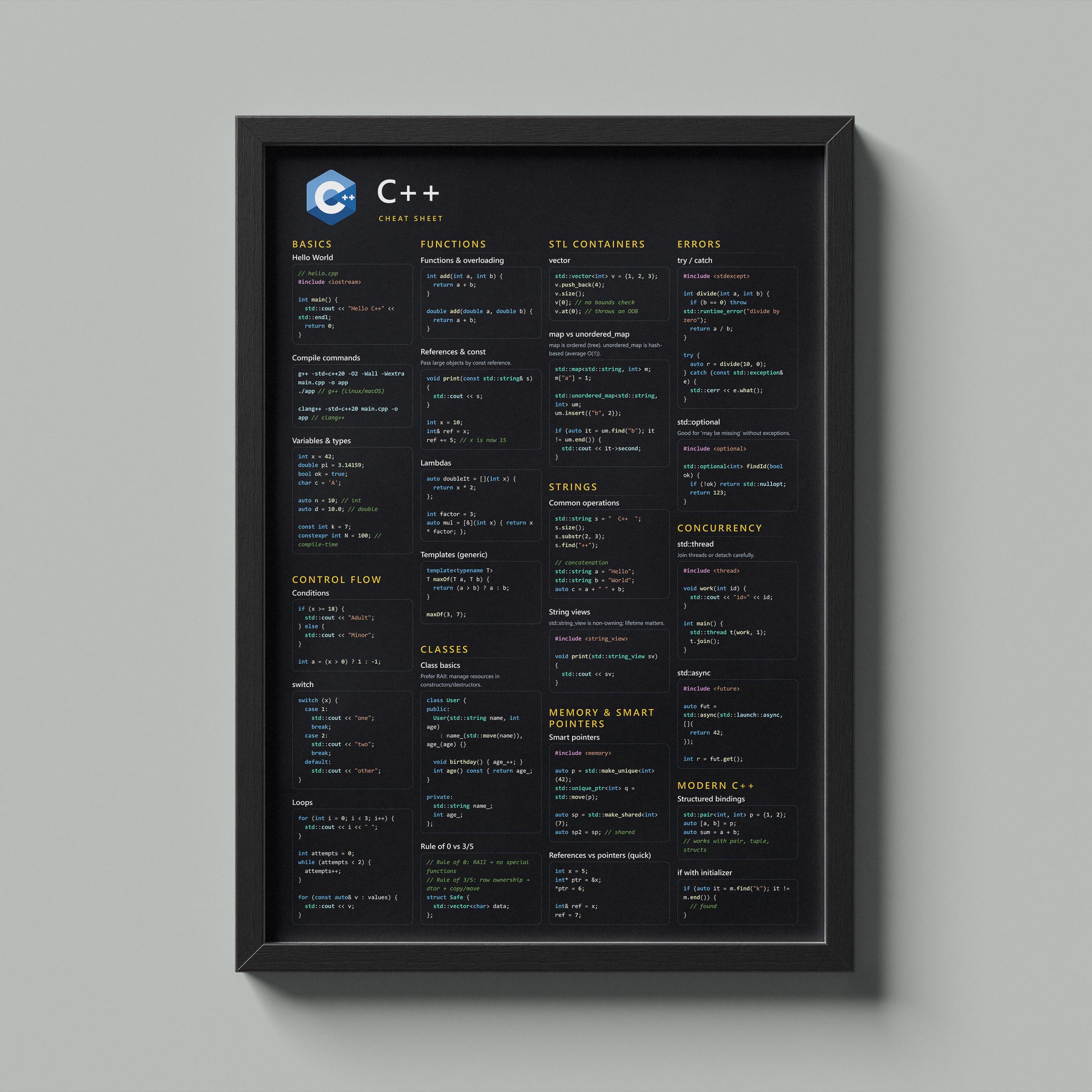 C Syntax Poster C++ Programming Cheat Sheet Poster | Modern C++ Reference Wall Art for ...