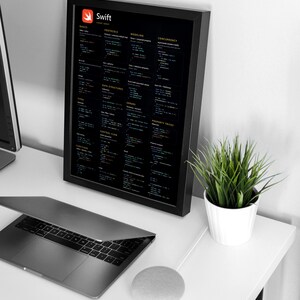Swift Cheat Sheet Poster, Ios Developer Reference, Swift Programming ...