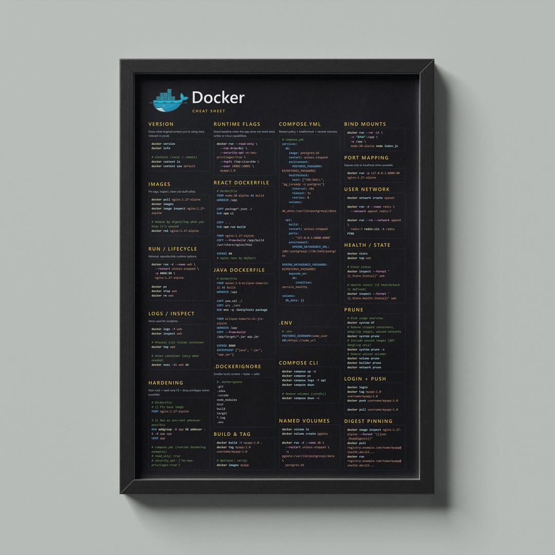 Docker Cheat Sheet Poster | Devops Wall Art | Containers, Docker ...