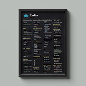 Docker Cheat Sheet Poster | DevOps Wall Art | Containers, Docker Compose Reference | Modern Developer Print