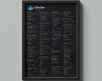Docker Cheat Sheet Poster | DevOps Wall Art | Containers, Docker Compose Reference | Modern Developer Print
