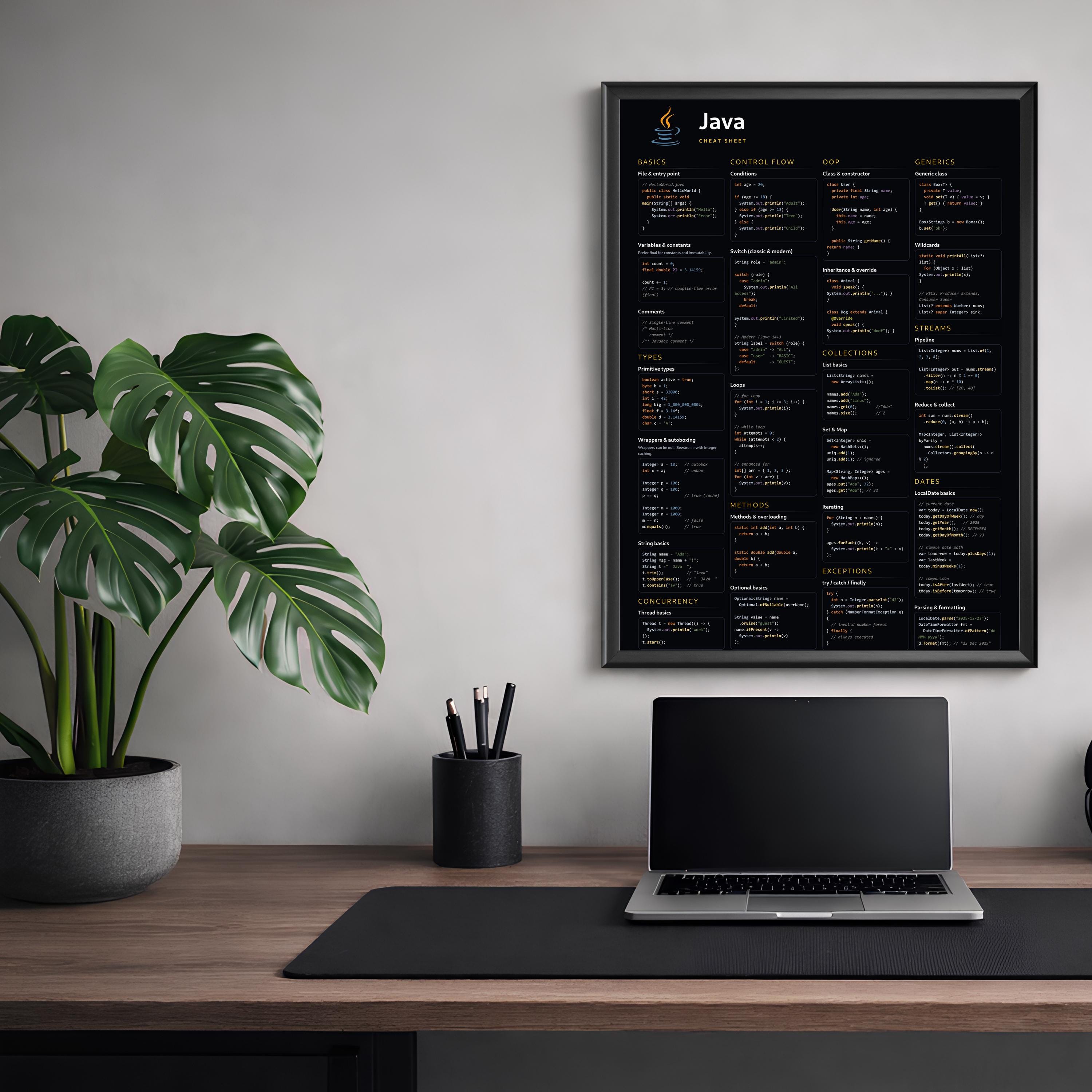 Java Cheat Sheet Poster | Coding Reference for Developers (digital ...