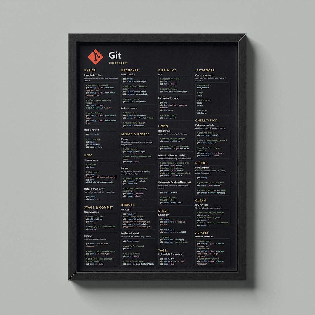 Git Commands Cheat Sheet Poster, Dark Minimalist Developer Art (digital ...