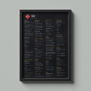 Póster de hoja de trucos de comandos de Git, arte minimalista y oscuro para desarrolladores (descarga digital)