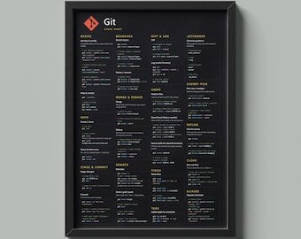 Git Commands Cheat Sheet Poster, Dark Minimalist Developer Art (Digital Download)