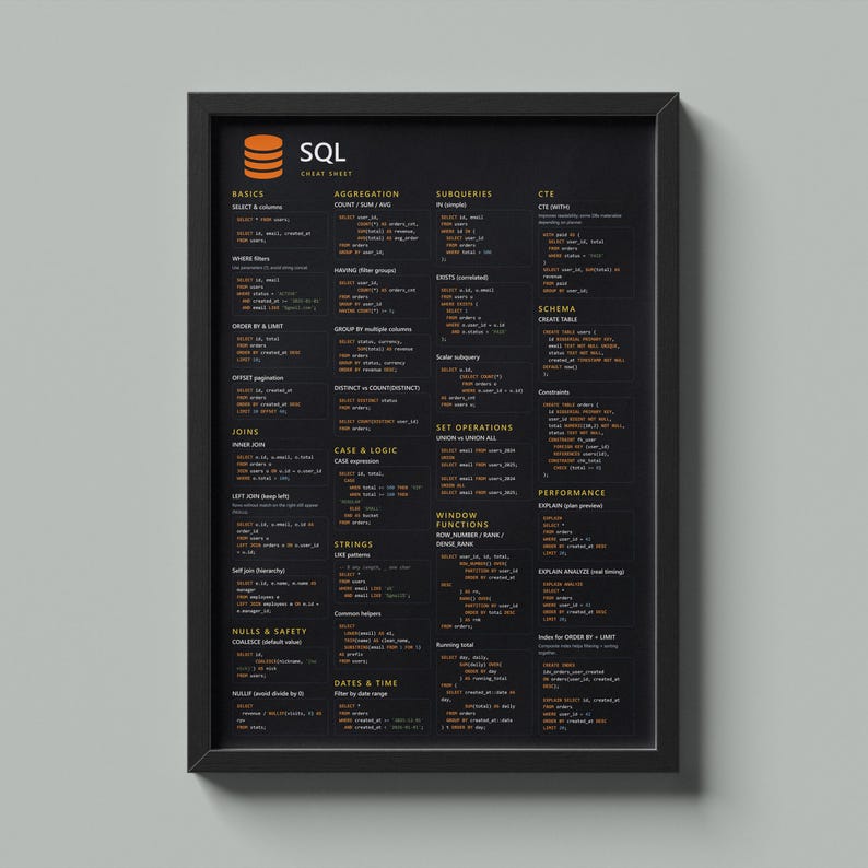 SQL Cheat Sheet Poster | Developer Office Decor (Instant Download) image 1