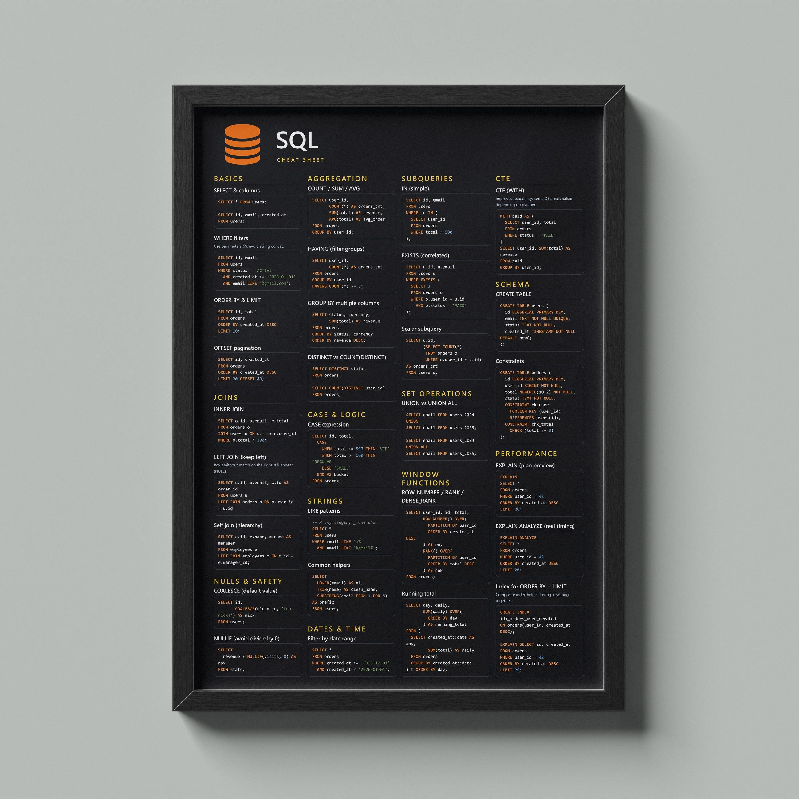 SQL Cheat Sheet Poster | Developer Office Decor (instant Download) - Etsy