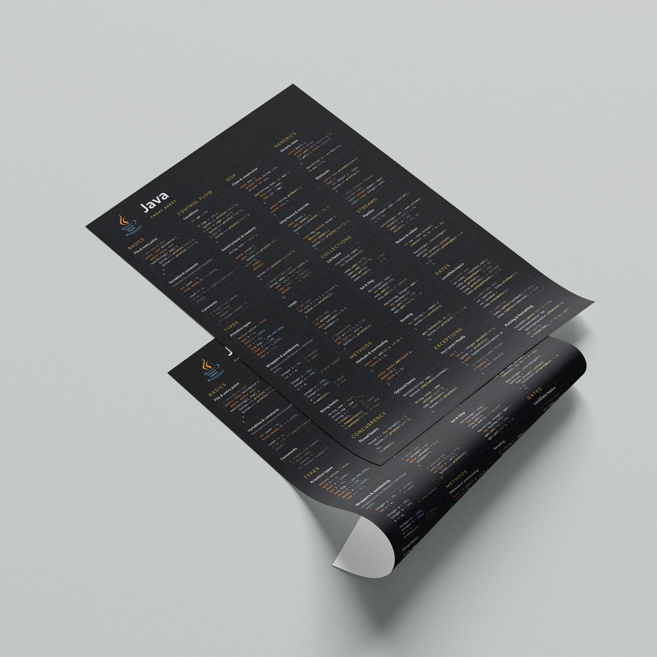 Java Cheat Sheet Poster | Coding Reference for Developers (digital ...