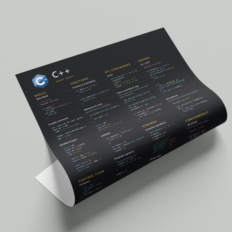 C++ Programming Cheat Sheet Poster | Modern C++ Reference Wall Art for ...