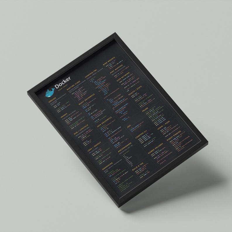 Docker Cheat Sheet Poster | Devops Wall Art | Containers, Docker ...