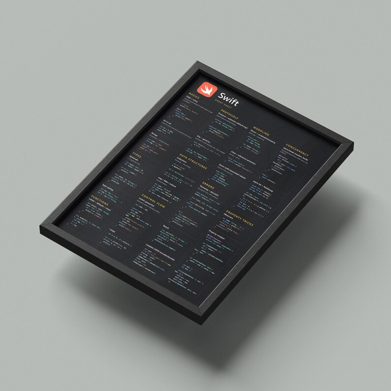 Swift Cheat Sheet Poster, Ios Developer Reference, Swift Programming ...
