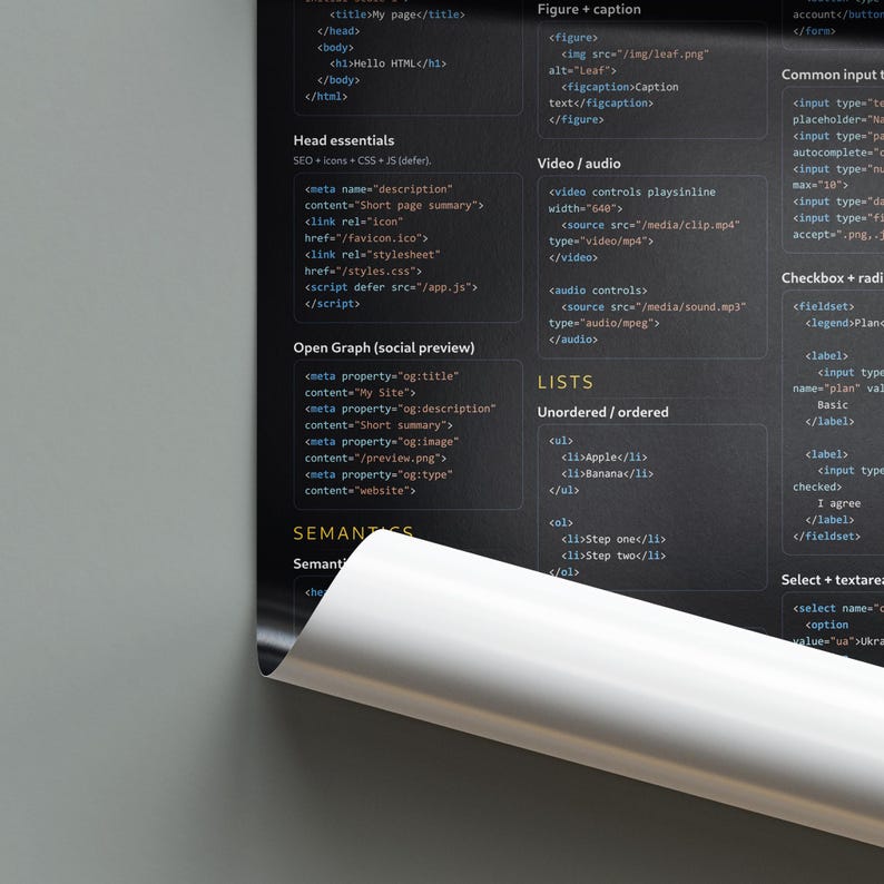 HTML Cheat Sheet Poster | Web Developer Reference (instant Download ...