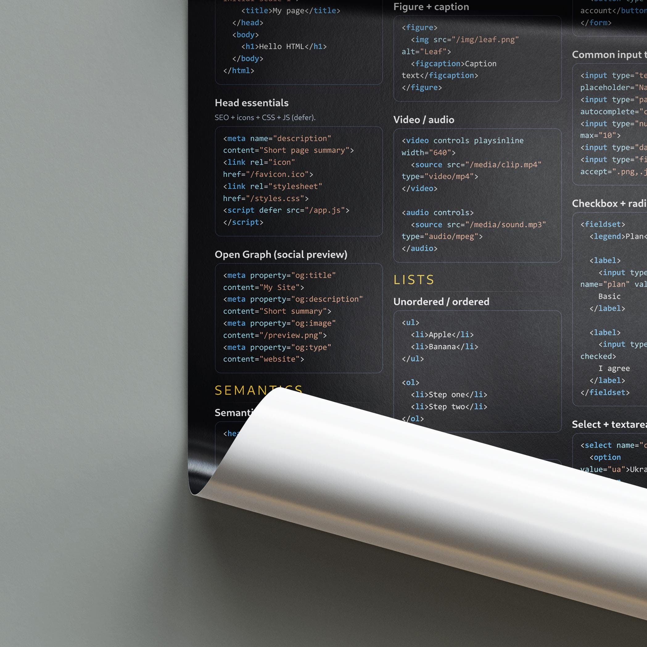 HTML Cheat Sheet Poster | Web Developer Reference (instant Download ...