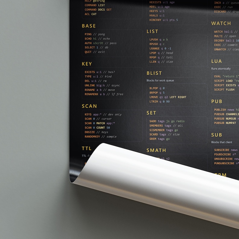 Redis Cheat Sheet Poster, Developer Wall Art, Programming Reference ...