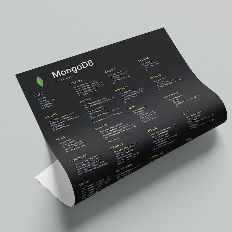 Mongodb Cheat Sheet Poster, Nosql Developer Wall Art, Database ...