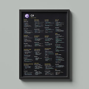 C# Programming Cheat Sheet Poster – Developer Reference Wall Art