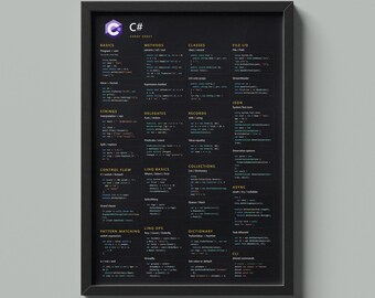 C# Programming Cheat Sheet Poster – Developer Reference Wall Art
