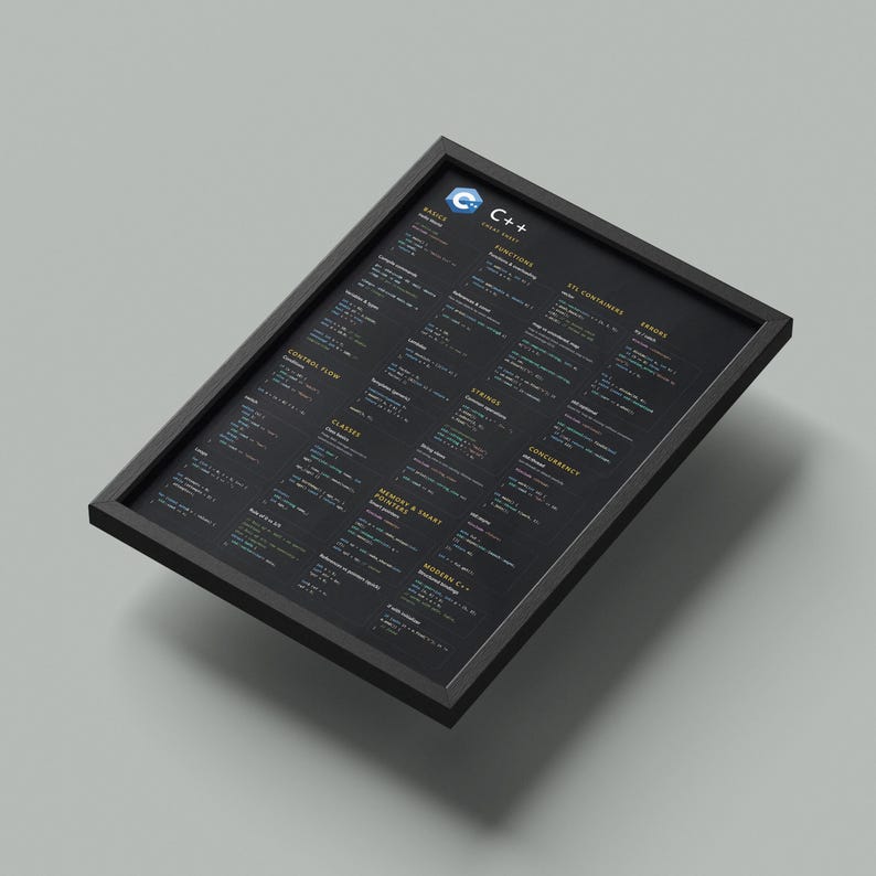 C++ Programming Cheat Sheet Poster | Modern C++ Reference Wall Art for ...
